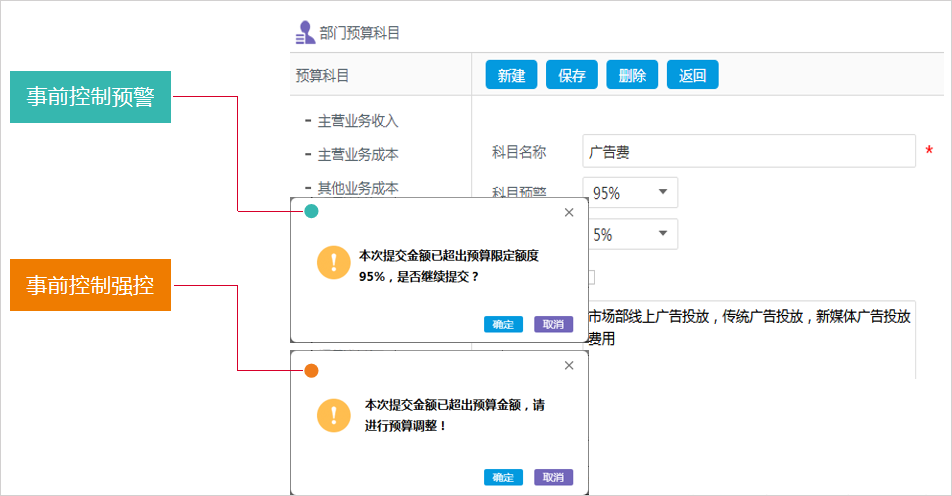 有了華天動(dòng)力OA系統(tǒng)，財(cái)務(wù)主管再也不為費(fèi)控管理犯愁了