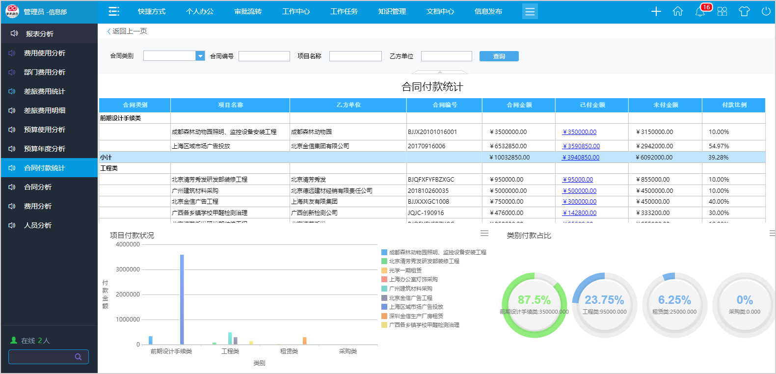 零秒工作，華天動(dòng)力OA成功治愈拖延癥