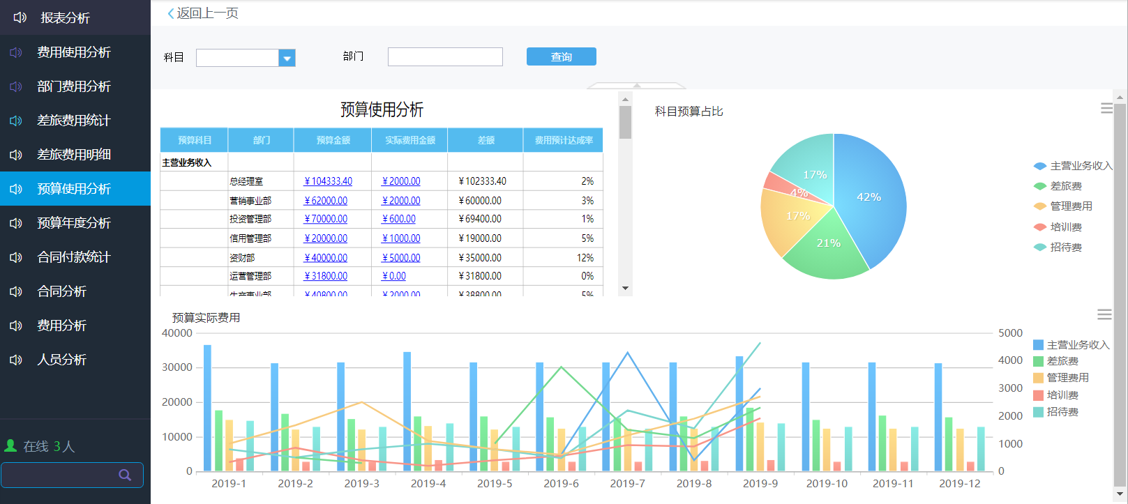 不愿生三胎也不怕，oa協(xié)同辦公，少用人多干活